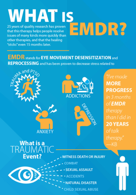 About EMDR Therapy